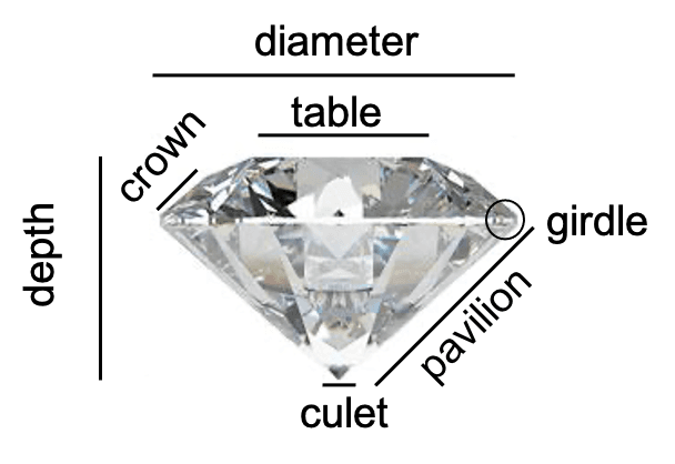 diamond anatomy ritani